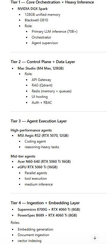 Four-Tier Hardware