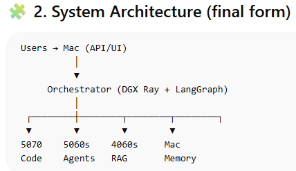 System Architecture